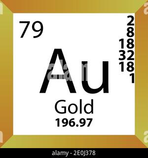gold chemical symbol