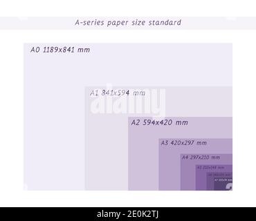 A-series paper formats size, A0 A1 A2 A3 A4 A5 A6 A7 with labels and dimensions in milimeters. International standard ISO paper size proportions the actual real millimeter size. Stock Vector
