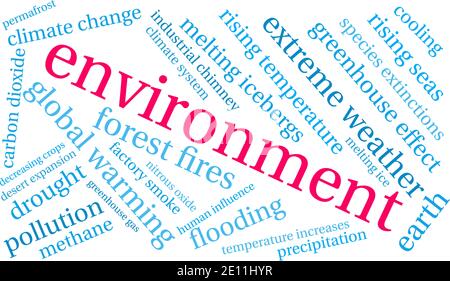 Environment word cloud on a white background. Stock Vector