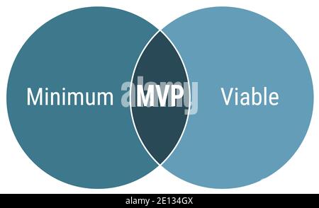 Minimum viable product scheme infographics for presentations and reports, blue circles on white background Stock Vector