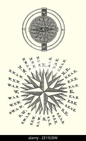 Who invented mariner's clearance compass