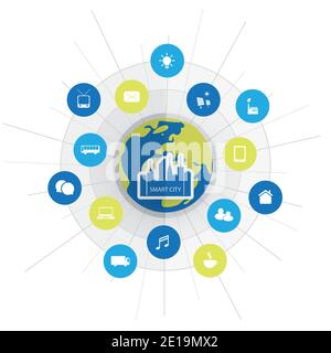 Eco Friendly Smart City Design Concept with Icons - Cloud Computing, IoT, IIoT, Public Network Structure, Technology Concept Background or Cover Templ Stock Vector