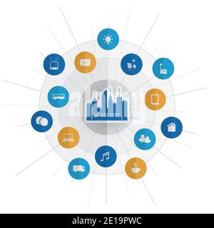 Eco Friendly Smart City Design Concept with Icons - Cloud Computing, IoT, IIoT, Public Network Structure, Technology Concept Background or Cover Templ Stock Vector