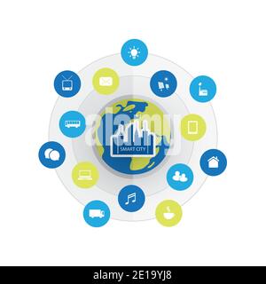 Eco Friendly Smart City Design Concept with Icons - Cloud Computing, IoT, IIoT, Public Network Structure, Technology Concept Background or Cover Templ Stock Vector