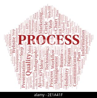 Process typography word cloud create with text only. Stock Photo