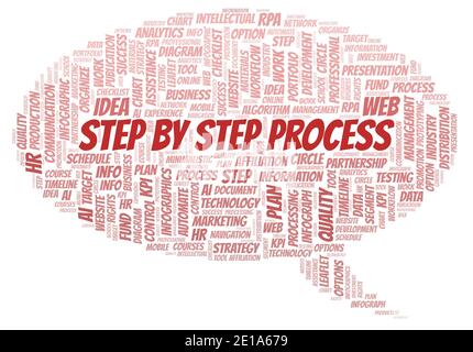 Step By Step Process typography word cloud create with text only. Stock Photo