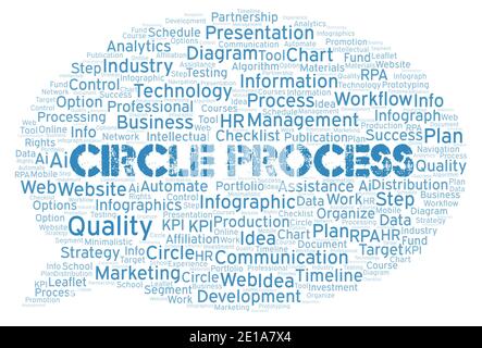 Circle Process typography word cloud create with text only. Stock Photo