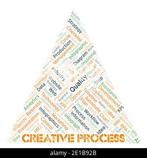 Creative Process typography word cloud create with text only Stock ...
