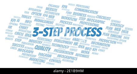 3-Step Process typography word cloud create with text only. Stock Photo