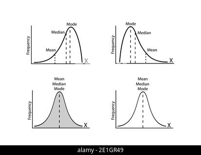 Business and Marketing Concepts, Collection of Positive and Negative Distribution or Normal Distribution Curve and Not Normal Distribution Curve Isola Stock Photo