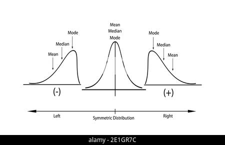 Business and Marketing Concepts, Collection of Positive and Negative Distribution Curve or Normal Distribution and Not Normal Distribution Curve Isola Stock Photo