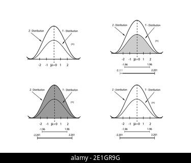 Business and Marketing Concepts,Collection of Positive and Negative Distribution Curve or Normal Distribution and Not Normal Distribution Curve Isolat Stock Photo