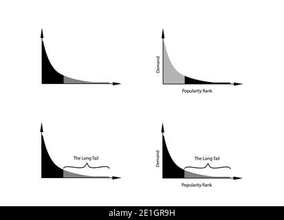 Illustration of Fat Tailed and Long Tailed Distributions Chart Label ...