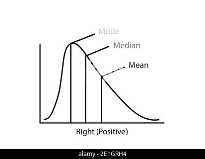 Business and Marketing Concepts, Collection of Positive and Negative Distribution Curve or Normal Distribution and Not Normal Distribution Curve Isola Stock Photo