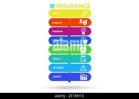 Concept of the various types of insurance Stock Photo - Alamy