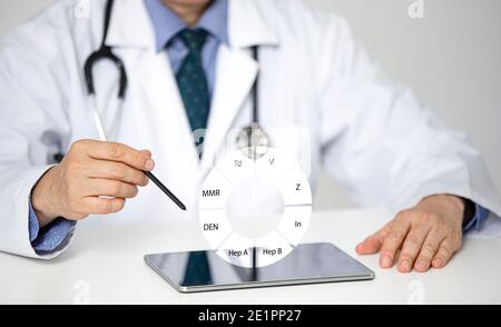 A male doctor showing a schedule fpr adult vaccination. Holographic medical data presentation concept. Stock Photo