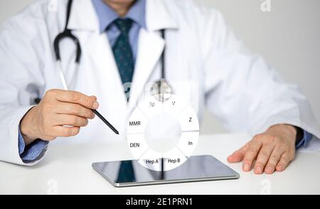 A male doctor showing a schedule fpr adult vaccination. Holographic medical data presentation concept. Stock Photo