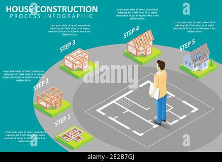 Cottage construction vector isometric infographics Stock Vector