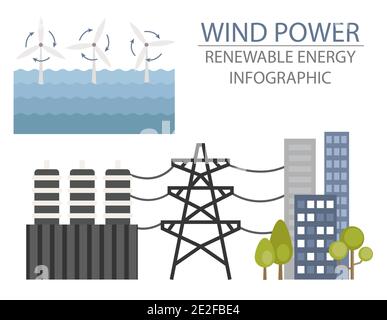 Renewable energy infographic. Wind power station. Global environmental problems. Vector illustration Stock Vector