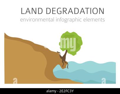 Global environmental problems. Land degradation infographic. Soil erosion, desertification. Vector illustration Stock Vector