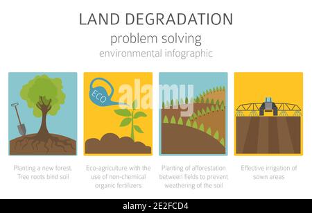 Global environmental problems. Land degradation infographic. Soil erosion, desertification. Vector illustration Stock Vector