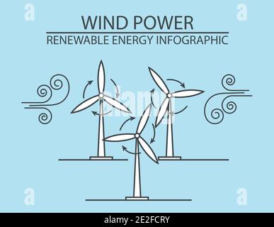 Renewable energy infographic. Wind power station. Global environmental problems. Vector illustration Stock Vector