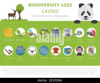 Global environmental problems. Biodiversiry loss infographic. Extinct ...