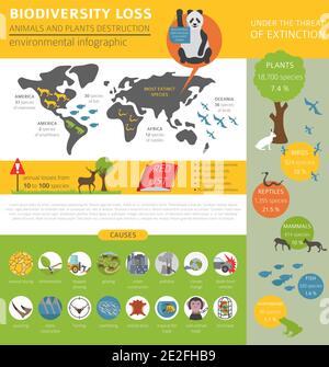 Global environmental problems. Biodiversiry loss infographic. Plants and animals destruction. Vector illustration Stock Vector