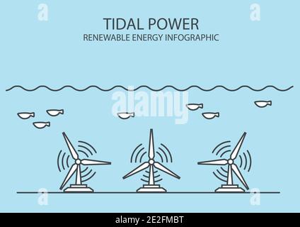 Renewable energy infographic. Tidal power. Global environmental ...