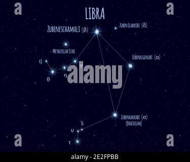 Libra (The Balance) constellation, vector illustration with the names of basic stars against the starry sky Stock Vector