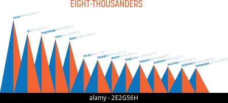 Eight-thousanders infographic chart. World highest mountains in Himalaya and Karakoram sorted by height. Vector illustration in blue and orange colors. Stock Vector