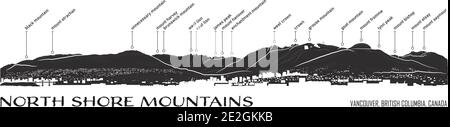 North shore mountains in Vancouver BC, Canada. Panoramic illustration of North Vancouver, West Vancouver and local mountains, including mountain names Stock Vector