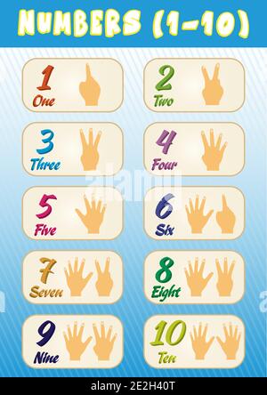 Numbers 1 to 10 education poster for kids Stock Vector