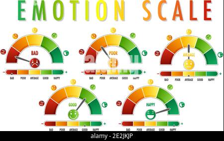 Set of Emotional scale with arrow from green to red and face icons ...