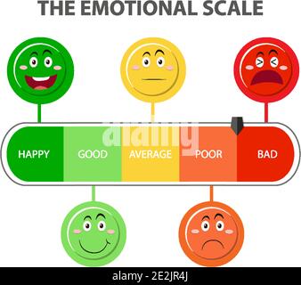 Emotional scale from green to red and face icons illustration Stock ...