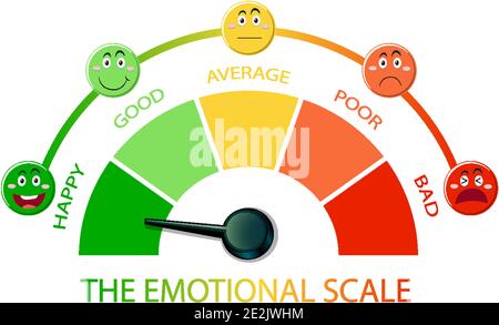 Emotional scale with arrow from green to red and face icons Stock ...