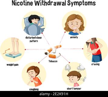 anxiety after cigarette Most people think smoking helps ease stress. The truth is, smoking increases anxiety and tension — due to nicotine in cigarettes and vapes. Nicotine causes your heart rate and blood pressure to anxiety after cigarette Most people think smoking helps ease stress. The truth is, smoking increases anxiety and tension — due to nicotine in cigarettes and vapes. Nicotine causes your heart rate and blood pressure to