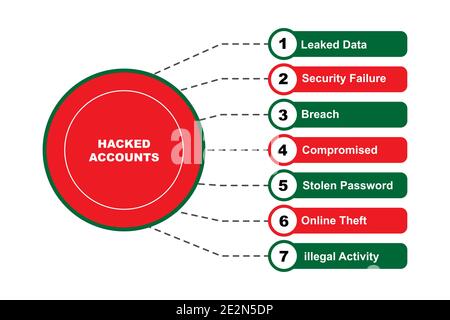 Diagram concept with Hacked Accounts text and keywords. EPS 10 isolated on pink background Stock Vector