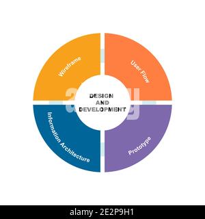 Diagram concept with Design and Development text and keywords. EPS 10 isolated on pink background Stock Vector