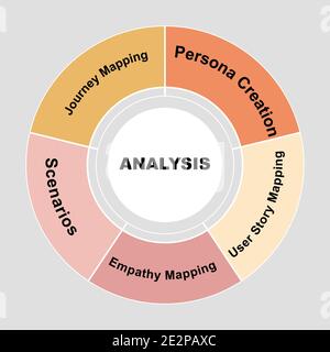 Design Process Analysis Visual Graph Web application creation infographic chart design template Stock Vector ...