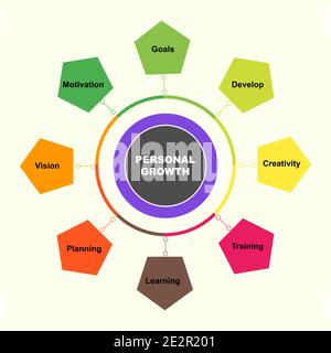 Diagram concept with Personal Growth text and keywords. EPS 10 isolated on yellow background Stock Vector