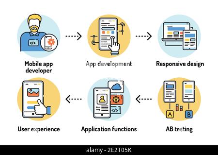 App development black line icons set. Creating and using a mobile application. Pictograms for web page, mobile app, promo. UI UX GUI design elements Stock Vector