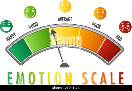Emotional scale with arrow from green to red and face icons ...