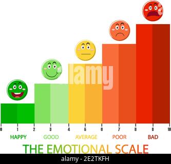Emotional scale from green to red and face icons illustration Stock ...