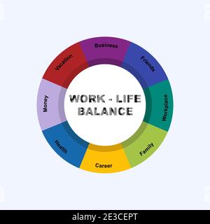 Diagram concept with Work-life Balance text and keywords. EPS 10 isolated on white background Stock Vector