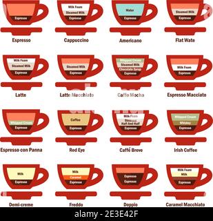 Types of Coffee Drinks on Retro Infografic Set. Stock Vector