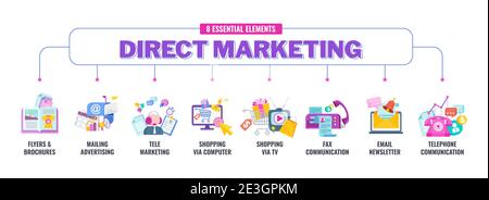 8 essential elements of direct marketing. Flat vector banner with icon. Stock Vector