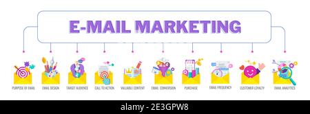 Email marketing strategy. Successful strategy for attracting customers. Stock Vector