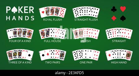 Texas Hold'em Poker Hand Rankings Combination Set Vector Green ...