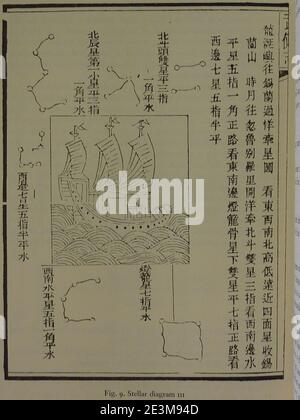 Mao Kun Map - stellar diagram 3 - P1100092. Stock Photo